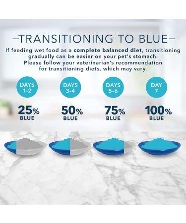 Tastefuls Natural Wet Cat Food Chicken Turkey/Chicken and Ocean Fish/Tuna Pate Variety Pack 5.5 oz 12 ct. Variety Pack Turkey Chicken & Oceanfish Tuna Pate Lg Cans - Buy Online on GoSupps.com