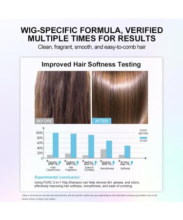  Veeteah Synthetic Wig Shampoo | Nourishing Shampoo for Human Hair Wig 80ml 2 in 1 Shampoo for Synthetic and Natural Hair Revitalizes and Veeteah - Buy Online on GoSupps.com