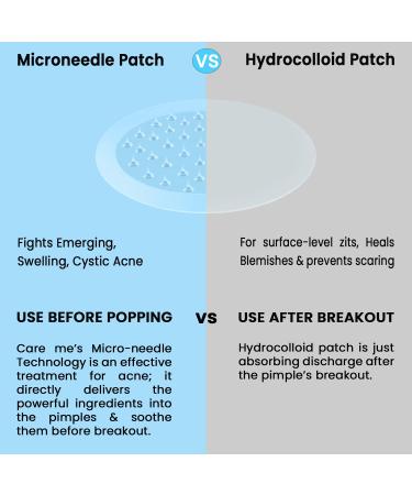Acne Pimple Micropoint Patches - 18 Count (2 Packs) | Best Spot Treatment for Inflamed Cystic Acne and Hormonal Breakouts - Buy Online on GoSupps.com