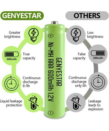 Ni-MH Rechargeable AAA Batteries 600mAh - High Capacity 1.2V Pre-Charged for Solar Garden Lights | 4 Pack - Buy Online on GoSupps.com