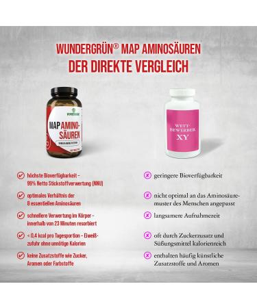 WUNDERGR N MAP Amino Acids | Prof. Dr. Moretti s Master Amino Acid Pattern | 180 Tablets | Premium International Shipping - Buy Online on GoSupps.com
