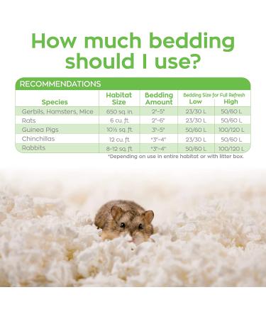 carefresh 99% Dust-Free Natural Paper Small Pet Bedding 23L White - Odor Control - Buy Online on GoSupps.com