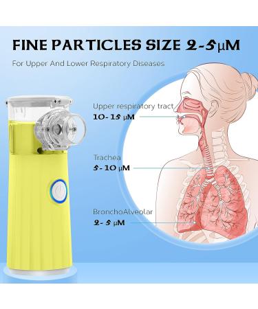 Portable Nebulizer Machine for Adults and Kids - Handheld Atomizer for Breathing Problems | Includes 1 Set Accessories | Ideal for Travel and Home Use - Buy Online on GoSupps.com