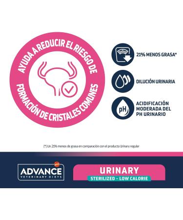 Advance Veterinary Diets Urinary Low Calorie - Food for Sterilized Cats - Black 1.25 kg (Pack of 1) - Buy Online on GoSupps.com