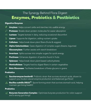 Flora Digest - 3-in-1 Max Strength Digestive Enzymes + Gut Surviving Probiotics & ButyraGen Postbiotic for Optimal Digestion Bloating Relief Regularity Gut Lining & Colon Support - (30 Capsules) 30 Count (Pack of 1) - Buy Online on GoSupps.com