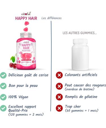 VITAFUL Happy Hair - Hair Growth Gummies - Food Supplement for Hair - 120 Vitamin Gummies (2 Months Cure) - Biotin - Vitamins Minerals - Against Hair Loss - 100% Vegan - Buy Online on GoSupps.com