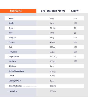  Dr. Niedermaier Regulatpro Complete: Liquid food supplement containing 13 vitamins 10 minerals 6 superfoods 41 herbs 350 ml - Buy Online on GoSupps.com