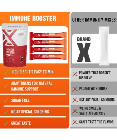 Immune Booster Liquid Drink Mix with Ginseng & Vitamin C - Orange Flavor Stick Packets (15 Count) - Enhance Immune Support Worldwide - Buy Online on GoSupps.com