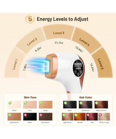 Yofuly IPL Hair Removal Device | 5 Energy Levels Cooling Function | Painless & Durable for Face/Body | Unisex Solution - Buy Online on GoSupps.com