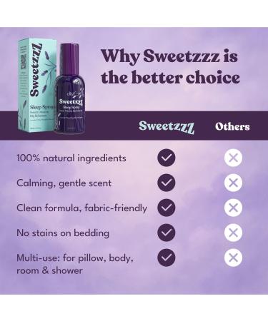 Lavender Pillow Spray for Sleeping Aromatherapy Sleep Mist & Natural Bedtime Linen & Room Spray Vegan Non-Toxic Travel-Friendly Sweetzzz by Elitif - Buy Online on GoSupps.com