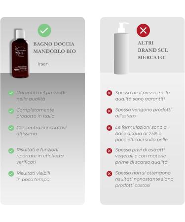  Irsan Irsan Nourishing and Elasticizing Bath and Shower Gel with Sweet Almonds 100% Organic. 250 ml - Buy Online on GoSupps.com