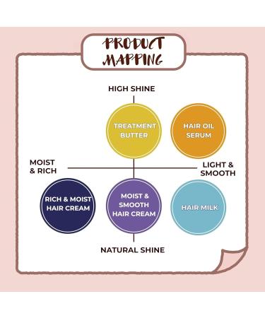 momori/Treatment Butter 1.34oz Multi Balm for Hair & Skin Moisturizing Non-Silicone Fruity Floral Scent - Buy Online on GoSupps.com