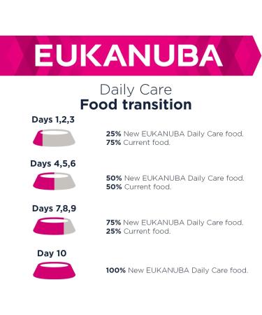 Eukanuba Adult Dog Daily Care Sensitive Joints For All Breeds Chicken 2.5kg - Buy Online on GoSupps.com