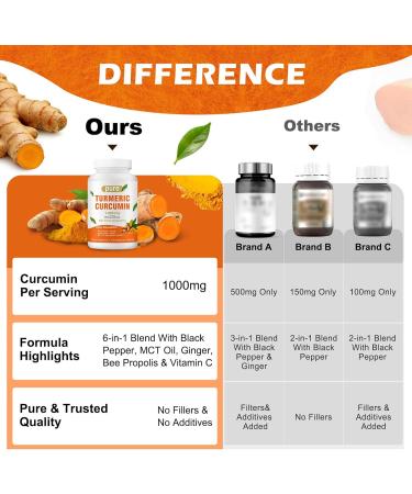 Turmeric Curcumin Supplement 1000mg with Black Pepper Extract High Absorption Turmeric Supplement with 95% Curcuminoids for Body Support Gluten Free 120 Capsules with Curcuma Ginger MCT Oil - Buy Online on GoSupps.com