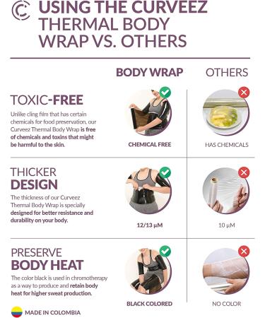 CURVEEZ Contouring Osmotic Plastic Body Wrap - Sweat Enhancer Stomach Wrap - Buy Online on GoSupps.com