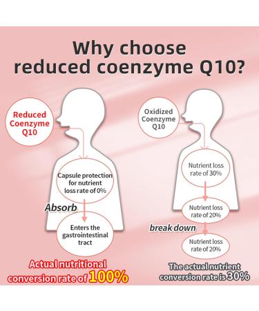 Reduced (panthenol) Coenzyme Q10 Supplement 5 Times Absorption Rate Super antioxidant Supports Vascular and Heart Health Promotes Energy Production 60 Capsules. - Buy Online on GoSupps.com