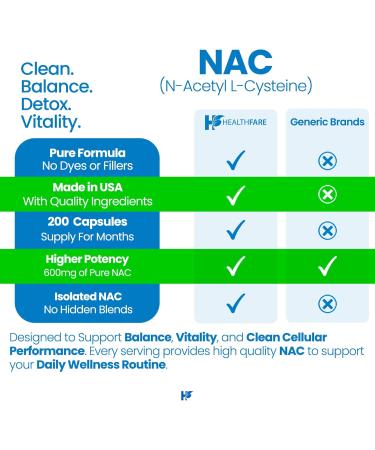 Healthfare NAC N-Acetyl L-Cysteine Supplement | 600mg High Potency | 200 Vegan Capsules | Non-GMO Gluten-Free Made in USA - Buy Online on GoSupps.com