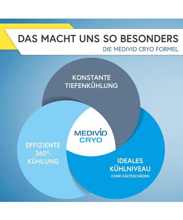 MEDAD CRYO Fluid Concentrate - 125ml Pain Relief for Sports Injuries | Cooling Injury Treatment - 15 Applications - Buy Online on GoSupps.com