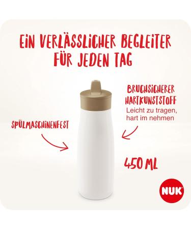 NUK Mini-Me Flip Straw Water Bottle for Toddlers | 12+ Months | 450 ml | Spill-Proof & Stable | Mint/Dot Green | Ideal Children s Hydration Solution - Buy Online on GoSupps.com