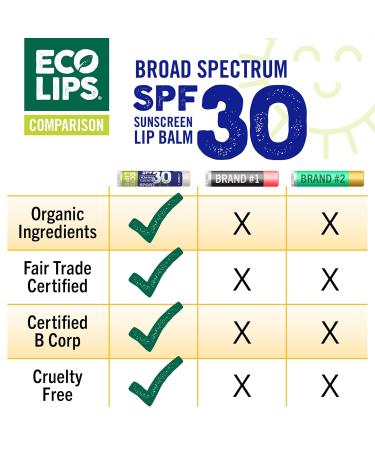 Eco Lips Classic Sport SPF 30 Broad Spectrum Sunscreen Lip Balm 6-Pack (Classic Vanilla) | Organic Moisturizing Lip Protection | Made in USA, Cruelty-Free Outdoor Lip Care - Buy Online on GoSupps.com