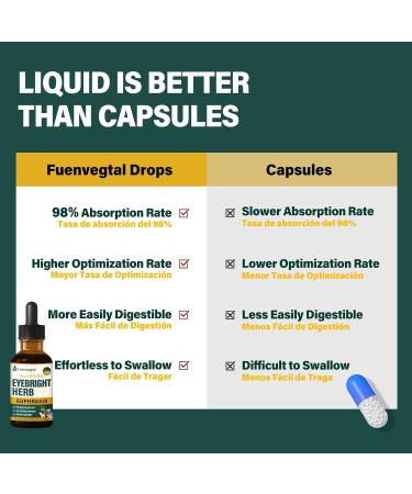 Eyebright Herb Drops for Eye Health Eye Fatigue & Dry Eye Support Herbal Supplements W/Euphrasia officinalis Bilberry Goji Leaves Blueberry Extract Organic Eye Drops for Sight Care .2oz Original 2 Fl Oz (Pack of 1) - Buy Online on GoSupps.com