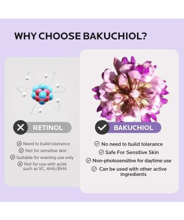 ZealSea 2% Bakuchiol Face Serum | Anti-Aging Essence for Wrinkles & Fine Lines | Plant Retinol Alternative & Peptide Cream for Sensitive Skin - 1 Fl Oz - Buy Online on GoSupps.com