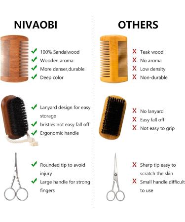 Nivaobi 3 Pcs Beard Brush and Comb Kit with Sandalwood Comb, Stainless Steel Scissors, and Boar Bristle Brush for Men's Grooming - Buy Online on GoSupps.com
