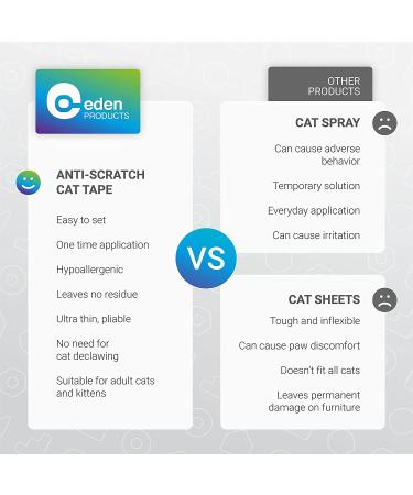 Cat Scratch Deterrent Tape - Clear Double Sided 10XL Sheets for Furniture Protection and Training | 17x12'' | Cat Couch Protector, Sticky Paws Tape, Anti-Scratch Pad - Buy Online on GoSupps.com