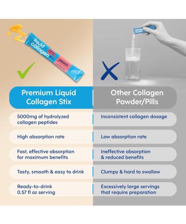 Hydrolyzed Liquid Collagen Peptides for Women & Men - Grass-Fed Bovine Protein Supplement for Hair Growth Skin and Nails (Pack of 14 Peach) Peach 0.57 Fl Oz (Pack of 14) - Buy Online on GoSupps.com