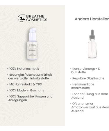  Breathe Cosmetics Triple Complex Hyaluronic Serum with Vitamin C & Niacinamide | Tightens Anti-Aging & Refining Pores by Breathe Cosmetics Vegan with Aloe Vera Urea & Zinc | 50ml - Buy Online on GoSupps.com