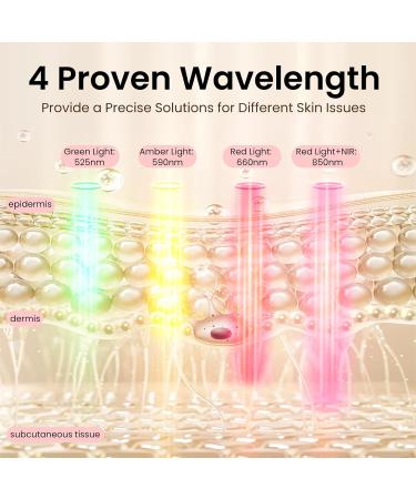 IMICHI 9D LED Face Masks Light Therapy 320 LEDs 4 Colours Red Light NIR Light Therapy Mask for Anti-Ageing Rejuvenation Firming Red Light Mask Face for All Skin Types - Buy Online on GoSupps.com