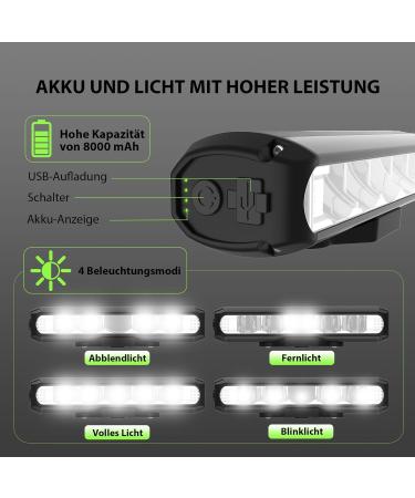 Uppel Bicycle Light Front 2600 Lumens - USB C Connection Waterproof 5 LEDs 4 Modes - Best Aluminum Bike Lamp for Night Rides (Black) - Buy Online on GoSupps.com