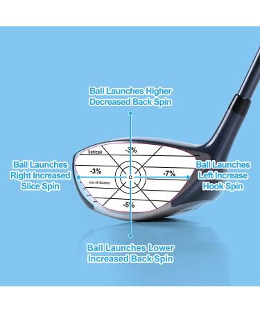 Seticek Golf Impact Tape Set - 300Pcs for Sweet Spot Analysis | Golf Club Stickers for Woods, Irons, Putters | Training Aid for Ball Striking | Right-Handed Golfer - Buy Online on GoSupps.com
