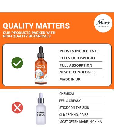 MeMe Vitamin C Serum for Face | Korean Skin Care with Hyaluronic Acid, Retinol & Vitamin E | Anti Wrinkle Eye Serum | Dark Circles Remover - Dermaroller Suitable - Buy Online on GoSupps.com