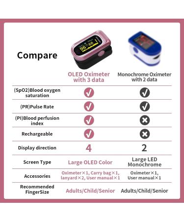 Buy Rechargeable Fingertip Pulse Oximeter - Accurate Blood Oxygen & Pulse Rate Monitor - Includes Charging Cable & Lanyard (Pink) - International Shipping Available - Buy Online on GoSupps.com