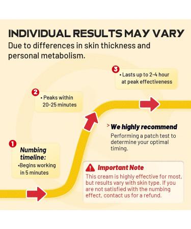 Numbing Cream Maximum Strength : 5% Lidocaine Topical Anesthetic - Extra Strength 5X Numbing with Menthol Arnica and Emu Oi 2oz/ 60g 2 Fl Oz - Buy Online on GoSupps.com