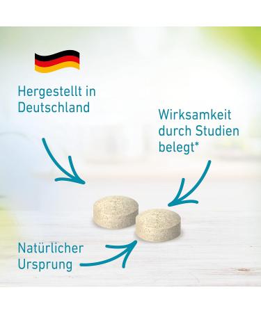 Formoline L112 Extra | Strong Calorie Magnet for Weight Loss | Unique Active Ballast | German Quality | Natural Origin | 192 Pieces Pack - Buy Online on GoSupps.com