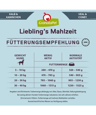 Granatapet Liebling's Meal Calf & Rabbits - Cereal-Free Sugar-Free Wet Dog Food - 6 x 800g Pack - Buy Online on GoSupps.com