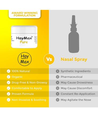 HayMax Allergen Barrier Balm 5ml - Organic Non-Drowsy Relief for Hay Fever Allergies - Blocks Pollen Dust & Allergens - For Adults, Kids & Pregnant Women - Buy Online on GoSupps.com
