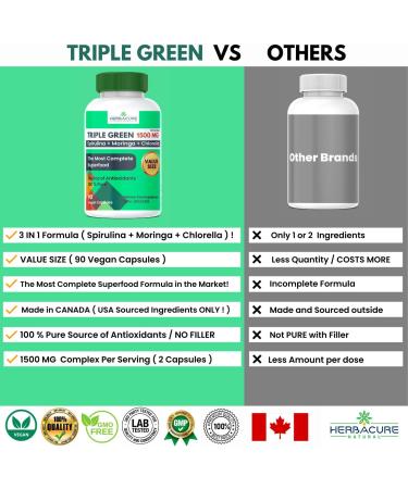 TRIPLE GREEN SPIRULINA MORINGA CHLORELLA UNIQUE 100% PURE 3 IN 1 NEW2023 ! 90 Capsules MADE IN CANADA  - Buy Online on GoSupps.com