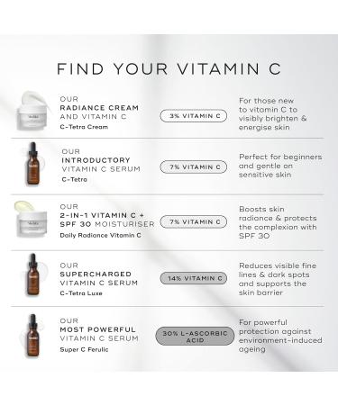 Medik8 Daily Radiance Vitamin C - 2-in-1 SPF & Face Moisturiser - C-Tetra Cream SPF 30 - Shields Skin Against Premature Signs of Ageing - 50ml - Buy Online on GoSupps.com