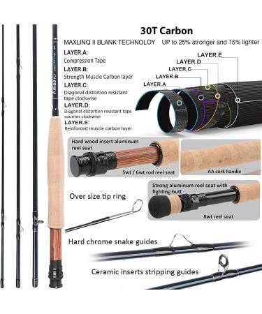 Buy Maximumcatch Amigo Fly Fishing Rod & Roll - 9ft 4-Piece 4/5/6/7/8 WT with Accessories | International Shipping Available - Buy Online on GoSupps.com