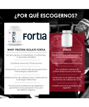  FORTIA INERSIS Fortia 100% Protein Isolate + Shaker Included | 1.8 kg Protein Isolate | Whey Protein Isolate - Protein for Muscle Mass | Premium Protein Isolate | 100% Protein Isolate for - Buy Online on GoSupps.com