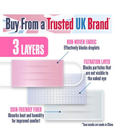 Harley Street Care Disposable Pink Face Masks Protective 3 Ply Breathable Triple Layer Mouth Cover with Elastic Earloops (Pack of 2500) - Buy Online on GoSupps.com