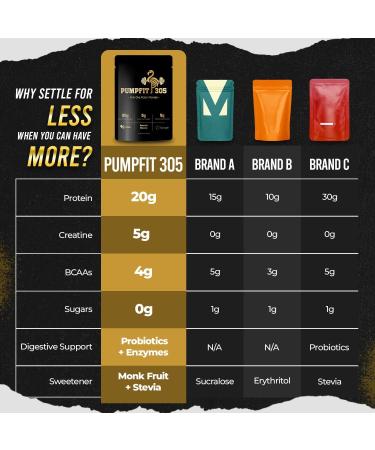 PUMPFIT305 ALL-in-ONE Grass Fed Beef Protein Isolate-41g Protein + 5g Collagen + 5g Creatine Monohydrate + 4g BCAAs Probiotics NO Bloat Muscle Recovery Post Workout Recovery - Vanilla 15 Servings - Buy Online on GoSupps.com