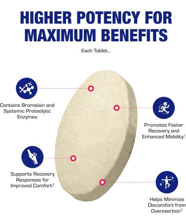 Cartilage Ligament and Tendon Supplement - Clinical Restorative Joint Support Formula with Bovine Cartilage Minerals & Proteolytic Enzymes for Comfort Mobility & Recovery Support - 20 Servings - Buy Online on GoSupps.com