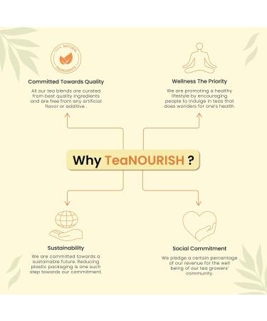 Teanourish Turmeric-Ginger Herbal Tea | Indian Superfoods for Digestion & Immunity | 100% Natural | Stress Relief | 100g Pack - Buy Online on GoSupps.com