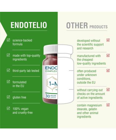 Endotelio 1-MNA Vegan Anti-Aging Supplement Optimizes NAD+ Vitamins and Minerals for Women and Men with D3 K2 B2 B6 B12 Folic Acid Zinc Iron Iodine Selenium Fatigue 30 Capsules - Buy Online on GoSupps.com