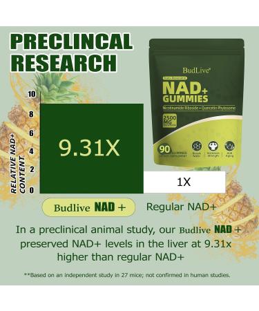 BudLive NAD Resveratrol Gummies Nicotinamide Riboside Liposomal NAD Resveratrol Supplements NAD Gummies Anti-Aging Cellular Energy & Health Support NAD+ Supplements for Men and Women 90 Counts - Buy Online on GoSupps.com