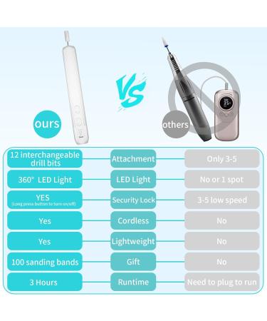 Electric Nail Drill Kit - Professional Cordless Manicure/Pedicure Set | Rechargeable 3-Speed Nail File for Thick Toenails & Cuticles - Perfect for Home & Salon Use - Buy Online on GoSupps.com